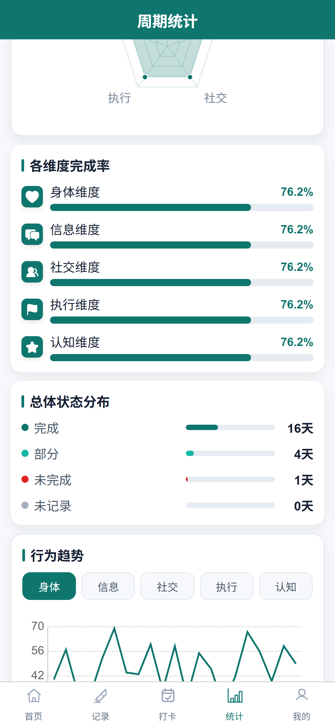 五维重塑五维得分图表